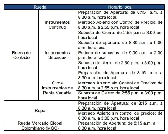 Bolsa de Colombia cambia de horario de negociación desde el 11 de marzo Bolsa de Colombia cambia de horario de negociación desde el 11 de marzo