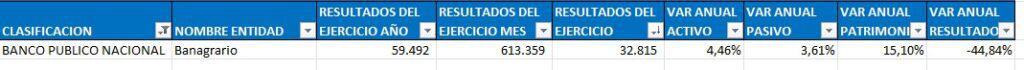 Banco Agrario