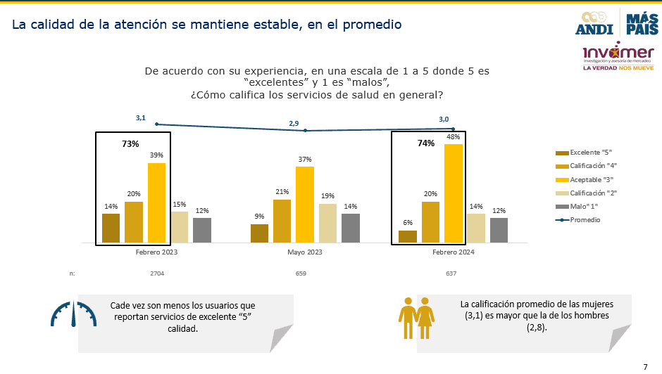 Calidad de atención salud