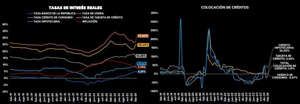 En febrero, gasto de hogares en Colombia creció por segundo mes consecutivo Gasto de los hogares. Foto: Raddar
