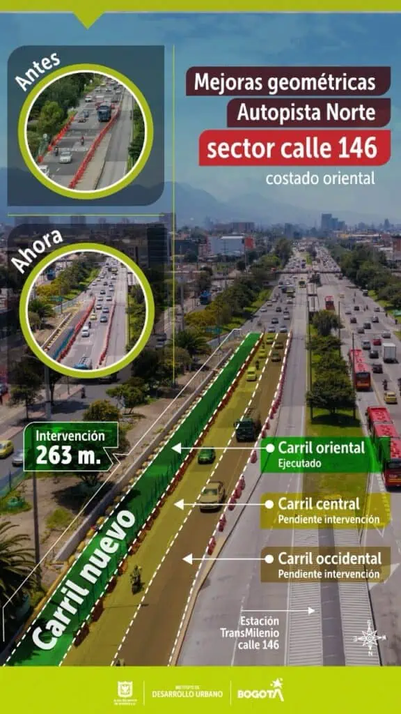 Listo nuevo carril para Autopista Norte de Bogotá: siguen las obras Datos de AutoNorte