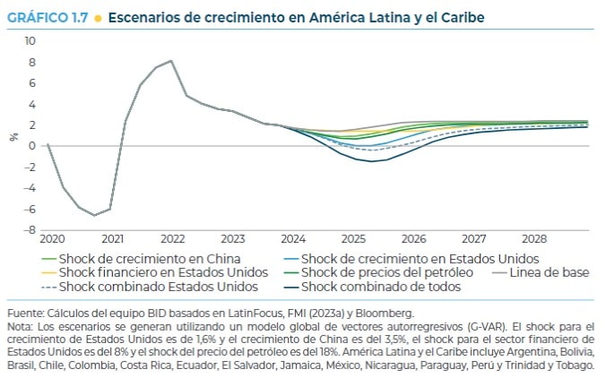 Escenarios