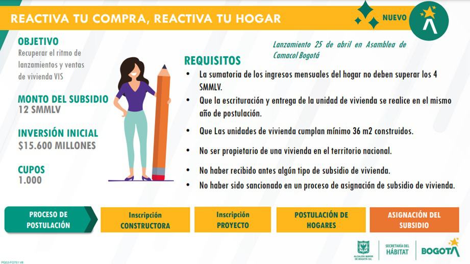 Estas son las estrategias para impulsar la vivienda en Bogotá: programas y subsidios Estos son los requisitos para el programa de vivienda Reactiva Tu compra