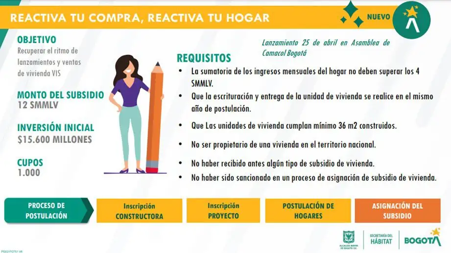 Estas son las estrategias para impulsar la vivienda en Bogotá: programas y subsidios Estos son los requisitos para el programa de vivienda Reactiva Tu compra