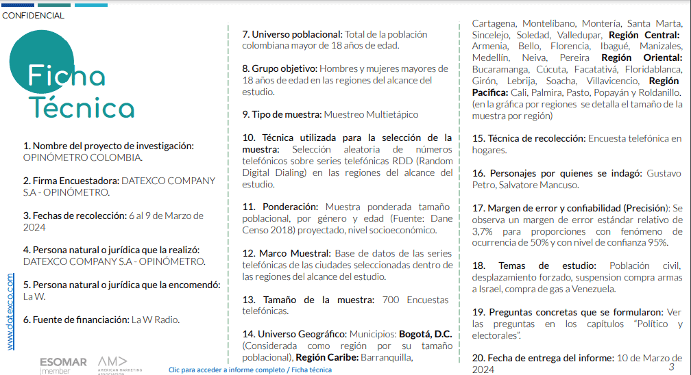 Ficha técnica - 11-03-24