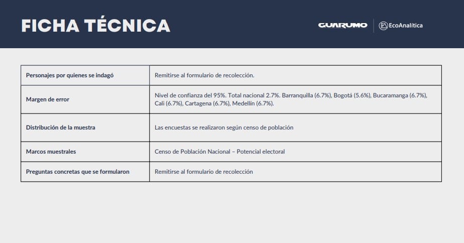 Ficha técnica