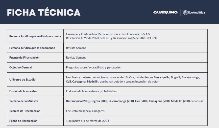 Ficha técnica