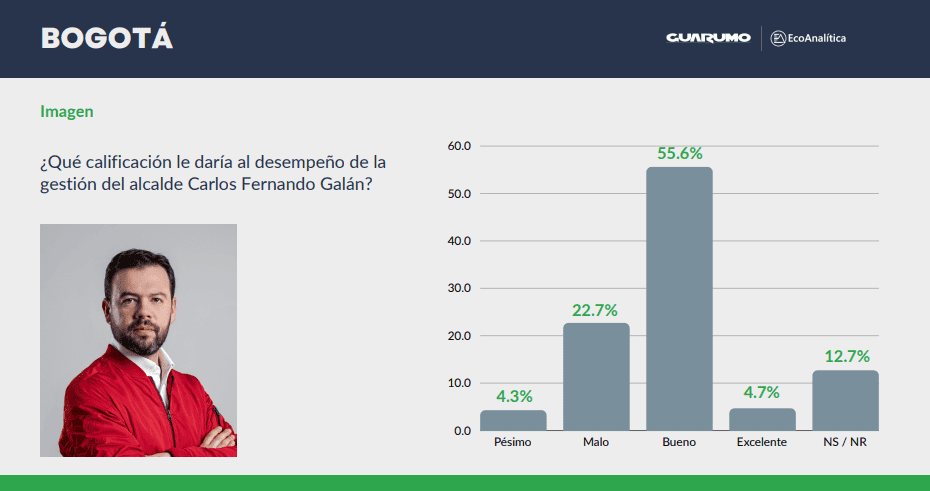 Gestión del alcalde Galán