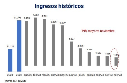 Ingresos Centro Aseo