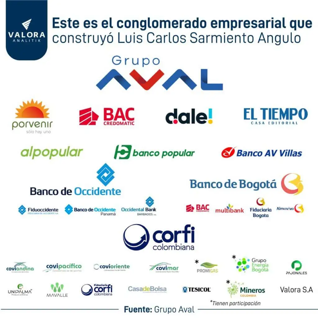 Luis Carlos Sarmiento Angulo: el conglomerado de empresas que construyó desde cero conglomerado empresarial de Luis Carlos Sarmiento Angulo