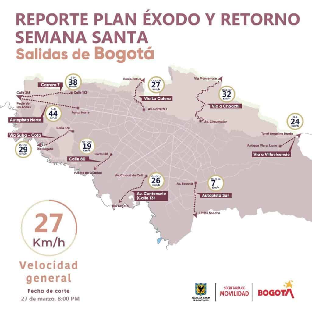 Pico y placa regional en Bogotá