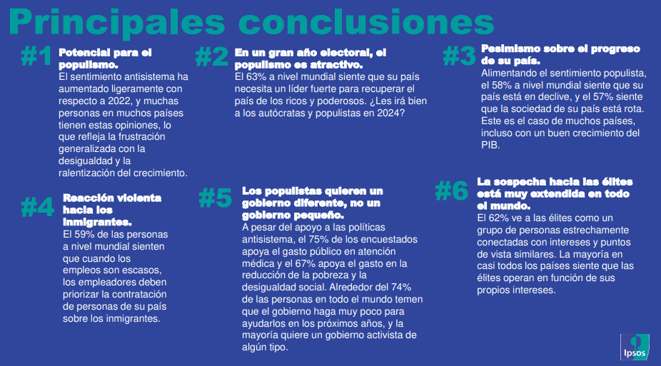 Populismo en 2024 sacudiría el escenario político mundial, así está Colombia Populismo en el mundo