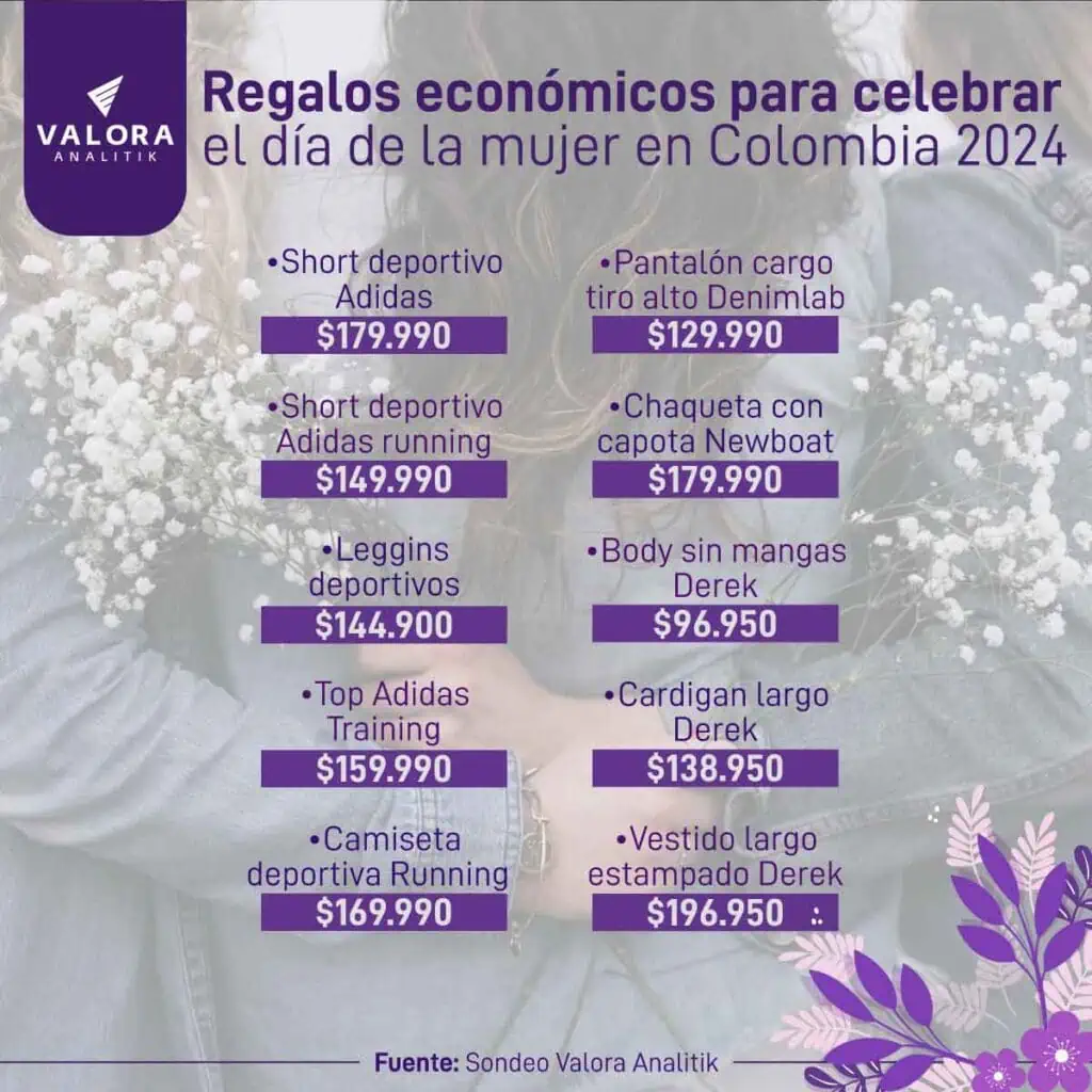 Regalos para este Día de la Mujer con un presupuesto de $200 mil en Colombia Regalos para el Día de la Mujer este 2024.