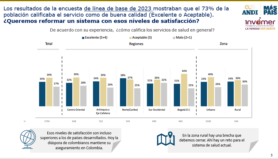 Calidad de atención salud