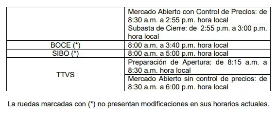 Bolsa de Colombia cambia de horario de negociación desde el 11 de marzo Bolsa de Colombia cambia de horario de negociación desde el 11 de marzo