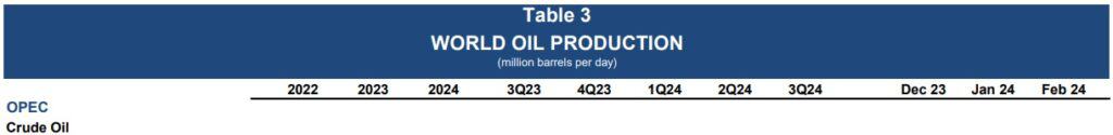 IEA espera que producción de petróleo en Colombia siga por la senda de 780.000 barriles día