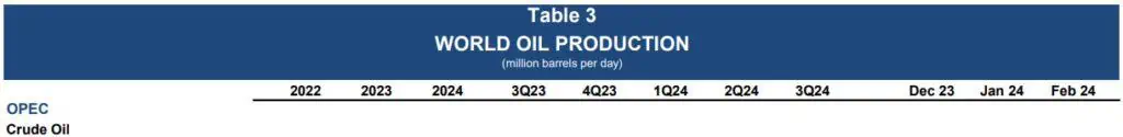 IEA espera que producción de petróleo en Colombia siga por la senda de 780.000 barriles día IEA espera que producción de petróleo en Colombia siga por la senda de 780.000 barriles día