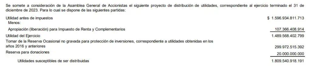 Grupo Bolívar propondrá readquisición de acciones en su Asamblea de Accionistas Grupo Bolívar