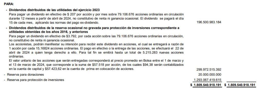 Grupo Bolívar