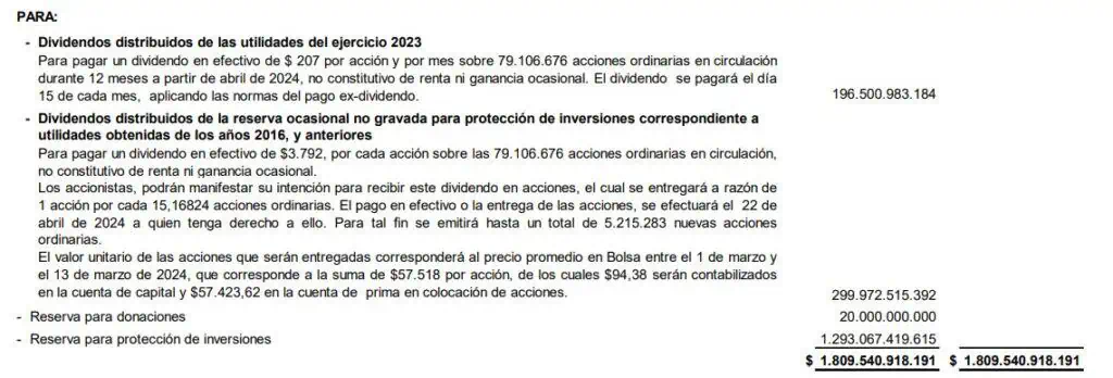 Grupo Bolívar propondrá readquisición de acciones en su Asamblea de Accionistas Grupo Bolívar