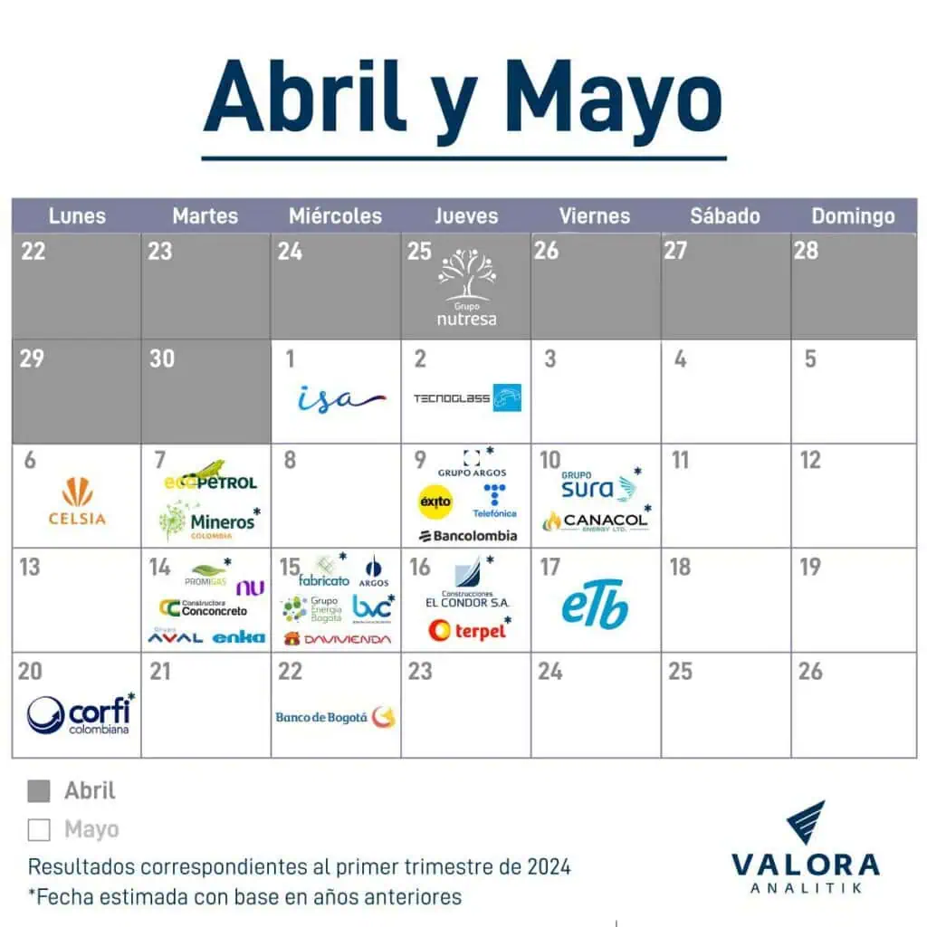 Calendario de resultados del primer trimestre de empresas en Bolsa de Colombia resultados trimestrales empresas 2024