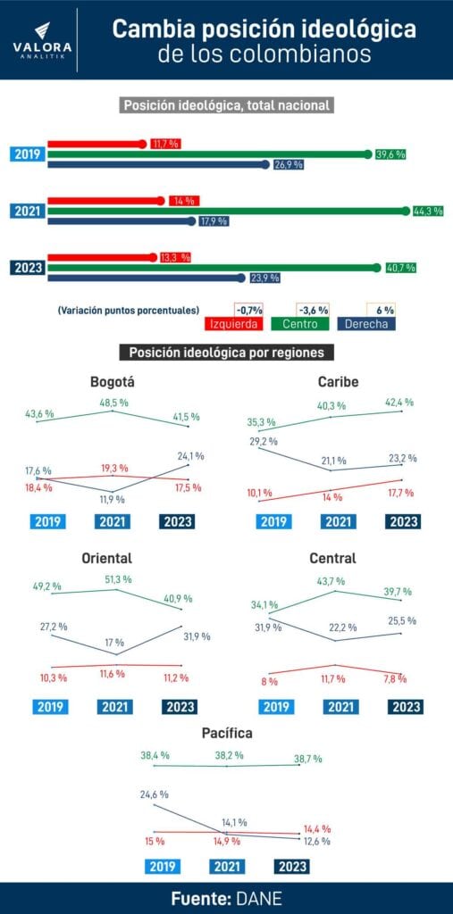 Cambios en ideología política. 