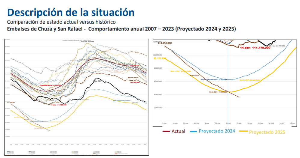 Racionamiento de agua en Bogotá: estas son las zonas y horarios de los recortes