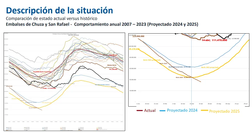 Racionamiento de agua en Bogotá: estas son las zonas y horarios de los recortes Racionamiento de agua en Bogotá: estas son las zonas y horarios de los recortes