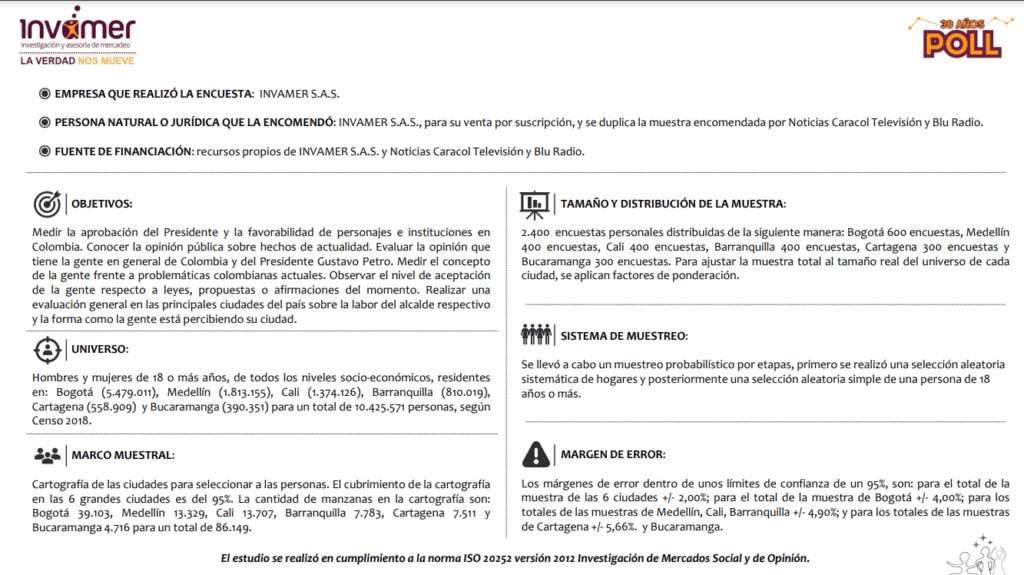 Ficha técnica -abril 2024