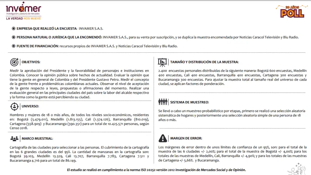 Invamer: 43% de afiliados a EPS intervenidas ve preocupación por su atención en salud Ficha técnica -abril 2024