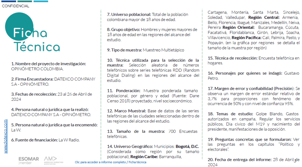 Ficha técnica encuesta Datexco