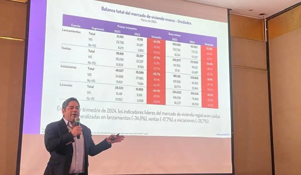 Ventas de vivienda en Colombia tuvieron en 2024 el peor primer trimestre en 15 años Guillermo Herrera