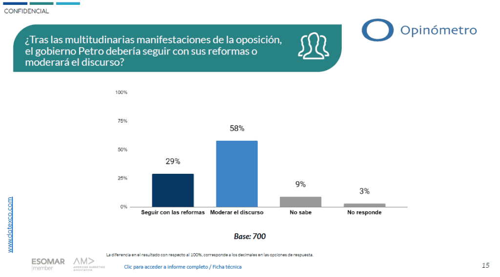 Encuesta Datexco