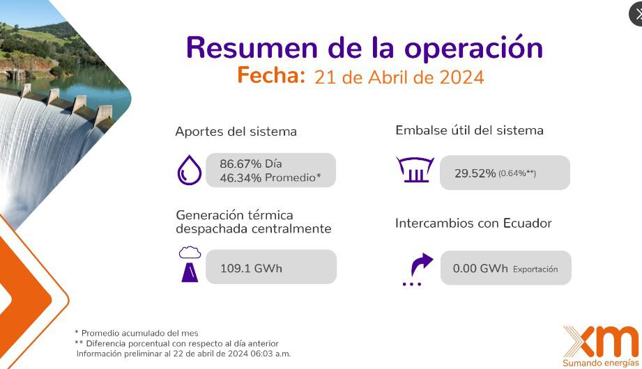 Nivel de los embalses en Colombia sigue subiendo