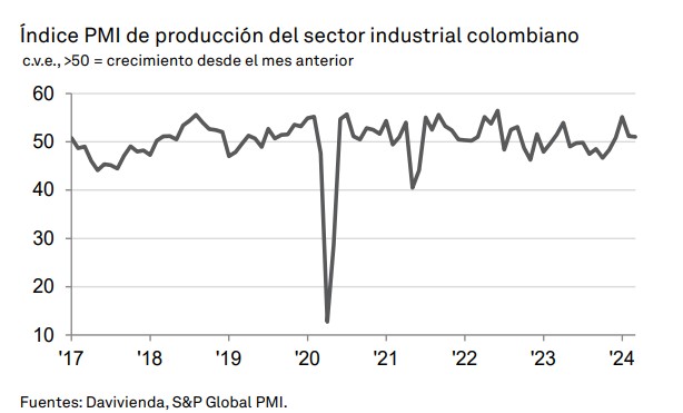 PMI Davivienda. Foto: Davivienda