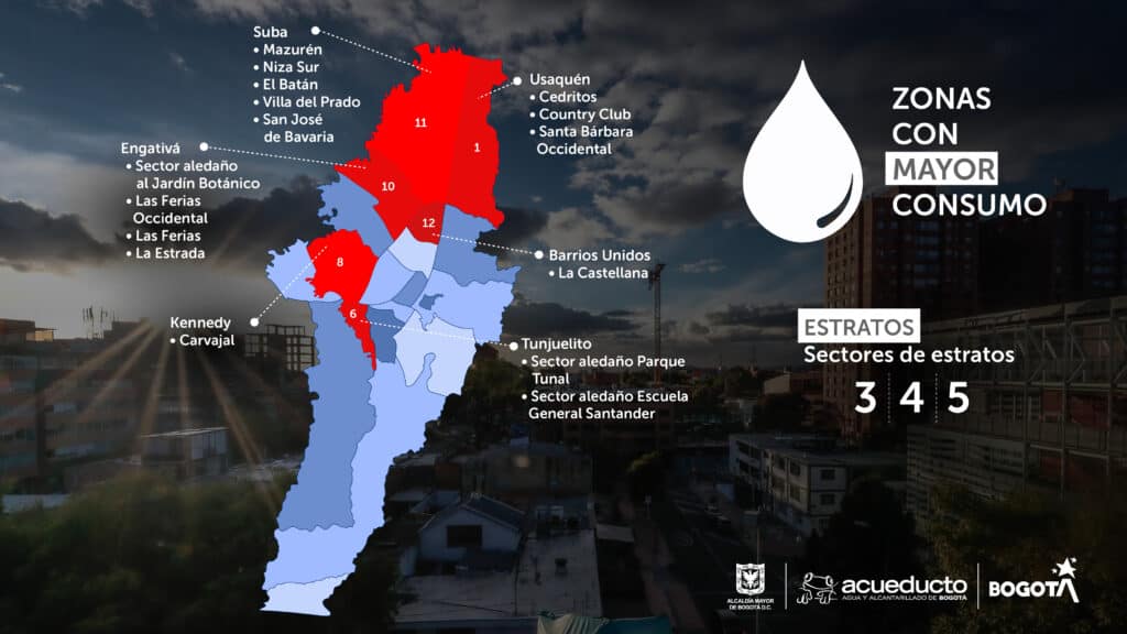 Sectores donde más gastan agua en Bogotá