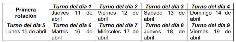 Turnos de corte de suministro de agua