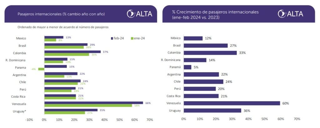 Tráfico aéreo