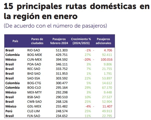 Tráfico aéreo