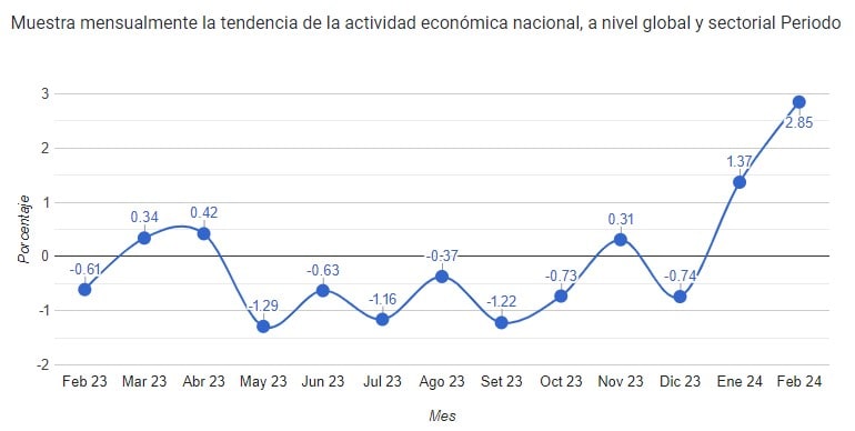 Economía de Perú