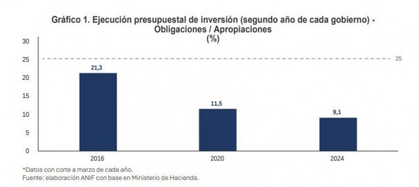 Ejecución presupuestal