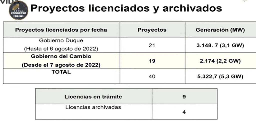 Licencias ambientales, 'el palo en la rueda' para proyectos energéticos en Colombia