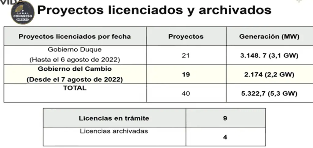 Licencias ambientales, 'el palo en la rueda' para proyectos energéticos en Colombia Licencias ambientales, 'el palo en la rueda' para proyectos energéticos en Colombia