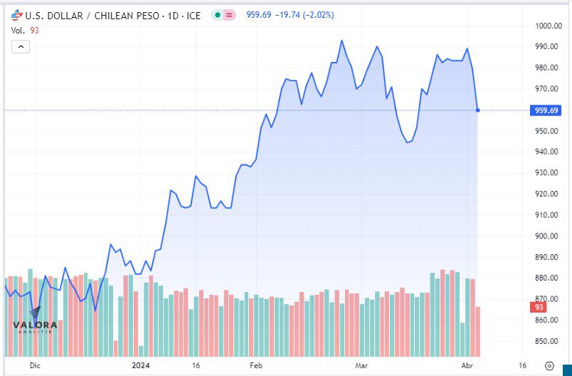 peso chileno