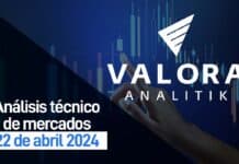 Abril 22, 2024: Msci colcap con fuerte retroceso semanal Imagen: Valora Analitik