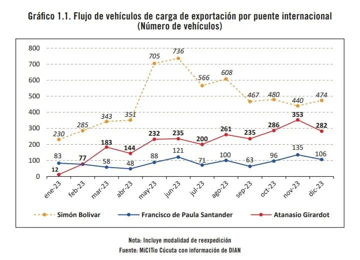 Expectativa del comercio por reunión entre Petro y Maduro en Venezuela Comercio entre Colombia y Venezuela