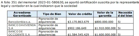 Operadora de Buffalo Wings y Dos del Alma en Colombia llegó a acuerdo de reorganización Reorganización Buffalo Wings Dos del Alma