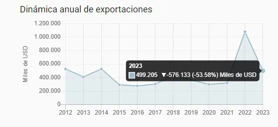 ¿Qué implica para la economía romper las relaciones diplomáticas con Israel? Colombia e Israel