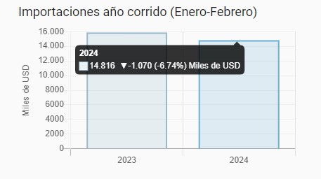 Colombia e Israel