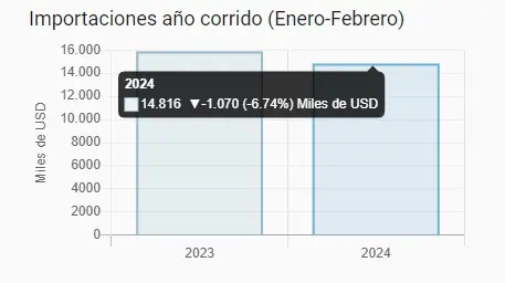 ¿Qué implica para la economía romper las relaciones diplomáticas con Israel? Colombia e Israel
